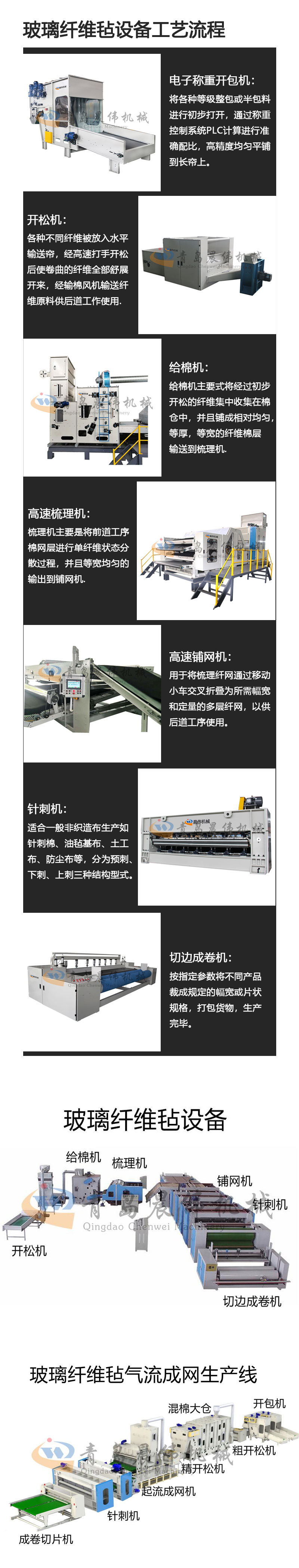 玻璃纤维毡设备工艺流程